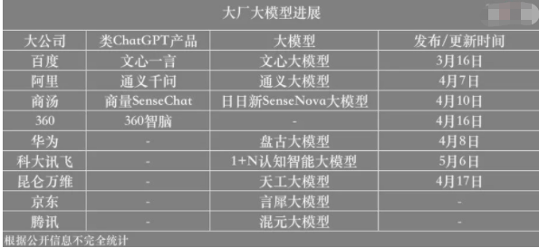 “百模大战”，来了