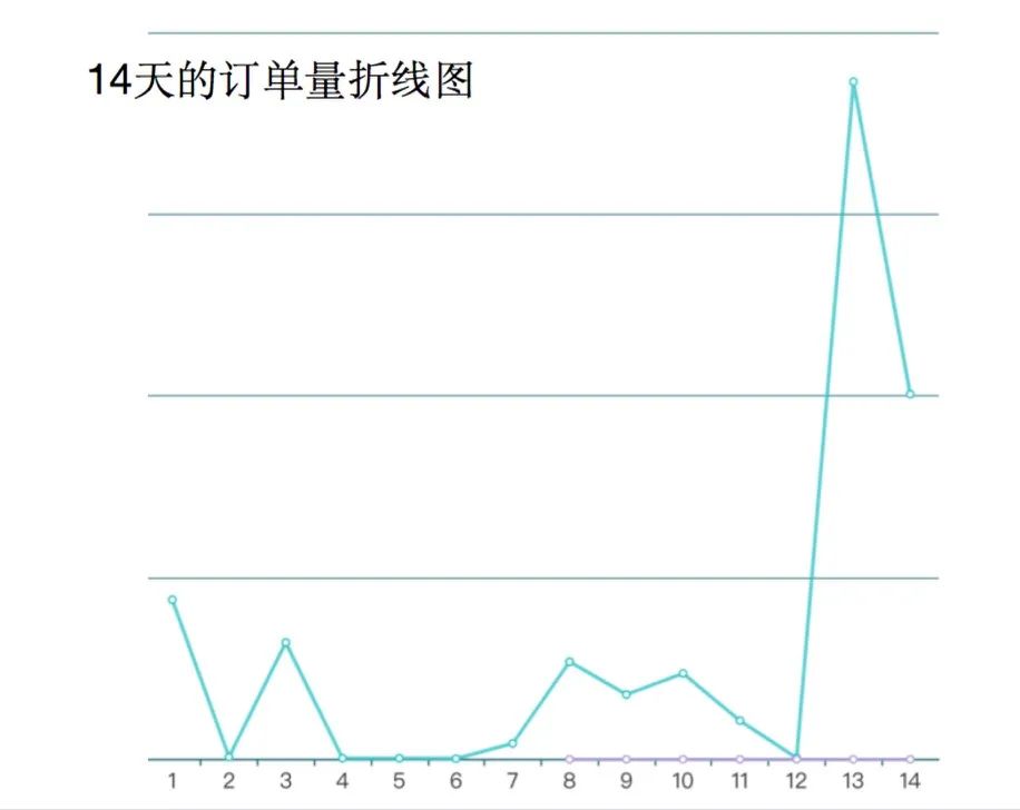 独家：值得参照的4组视频号第三方数据！