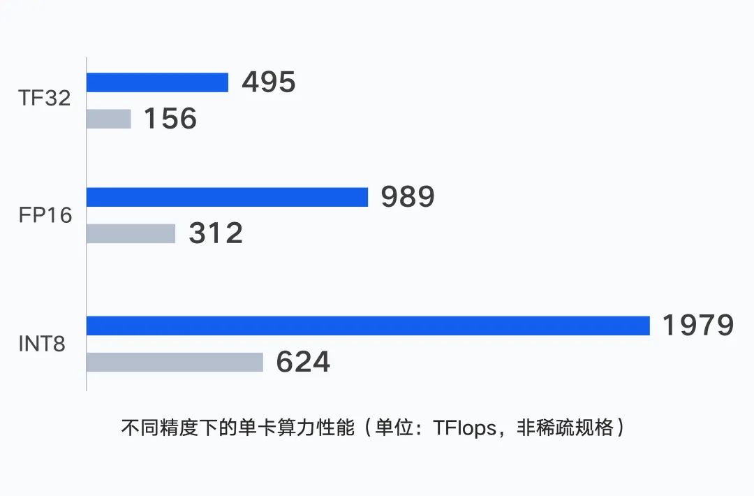 腾讯发布超强算力集群HCC 性能提升3倍