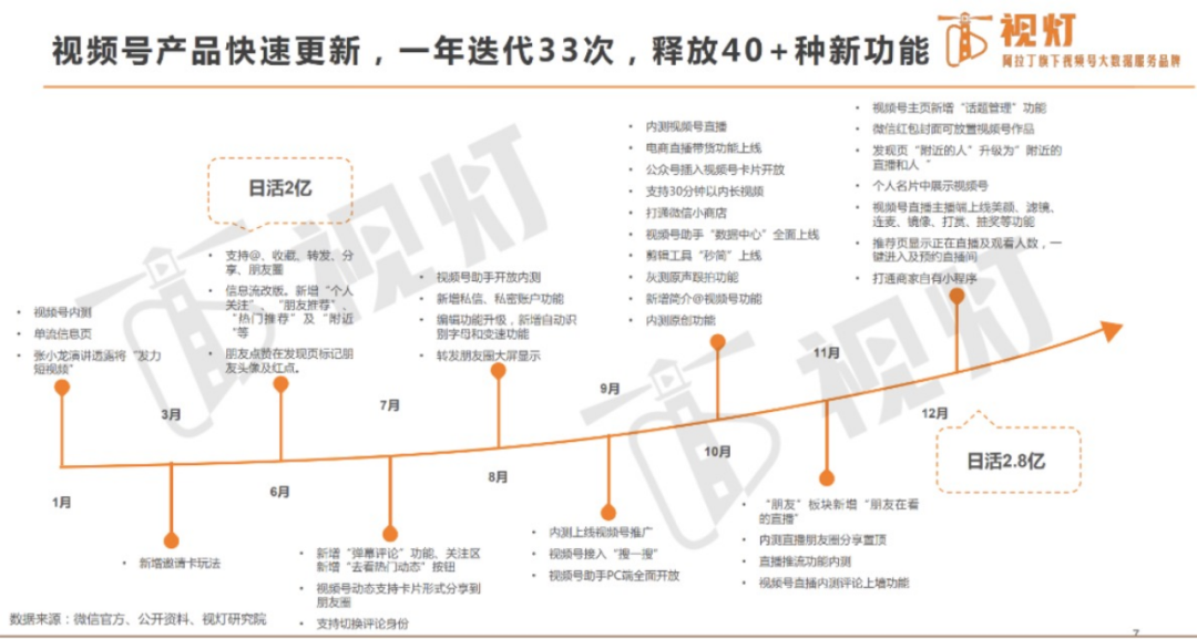 视频号——创作者的可选项还是必选项？