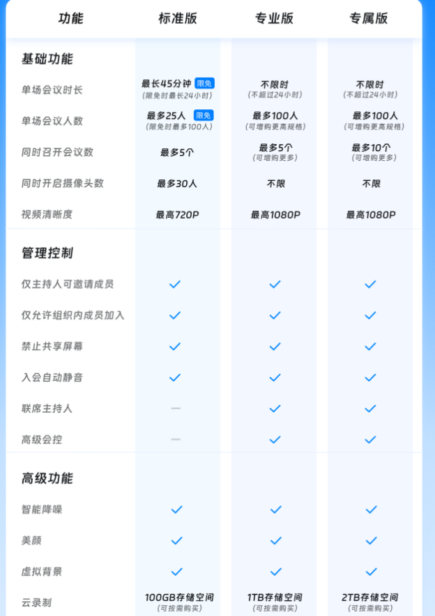 钉钉会议开始正式收费 有标准版、专业版和专属版可选