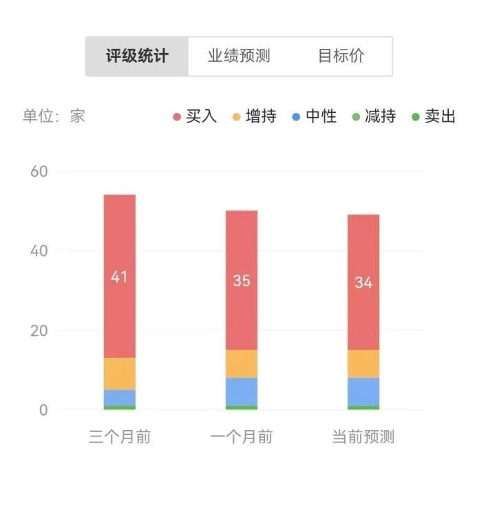 站在AI之巅，微软为何仍被“看空”？