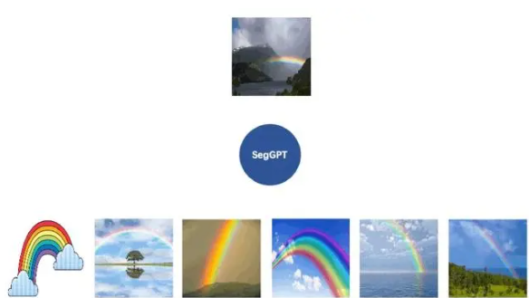 又一个！北京智源推出通用视觉分割模型SegGPT