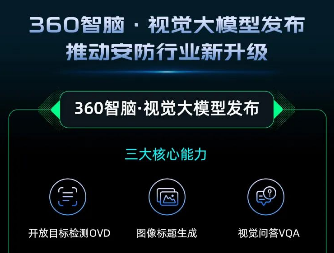 360智脑-视觉大模型发布 周鸿祎：多模态大模型与物联网结合是风口