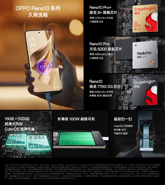 OPPO Reno10系列今日开售 标配长焦镜头售价2499元起