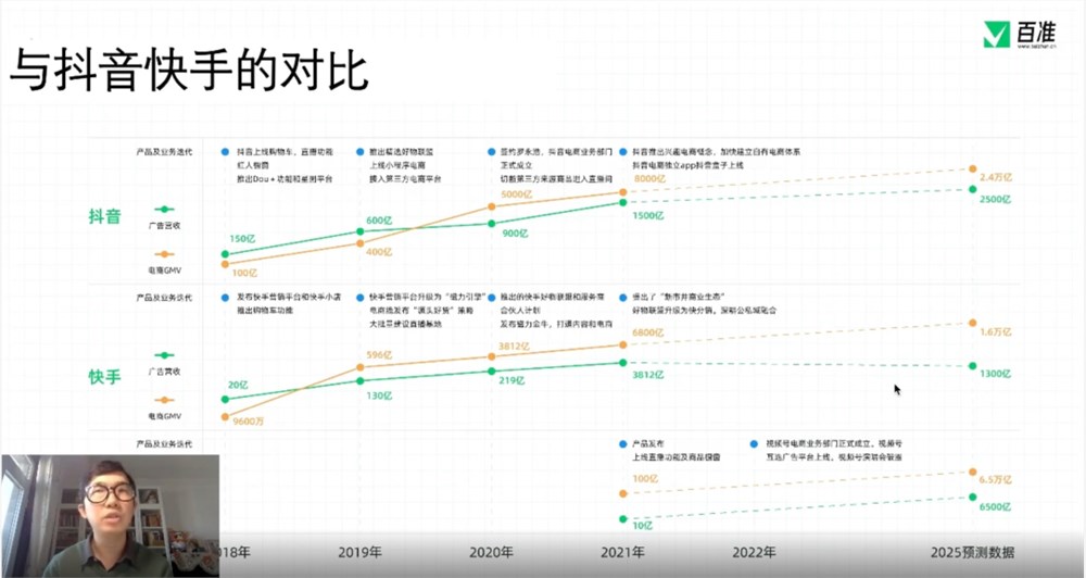 视频号离“万亿”还差多远？