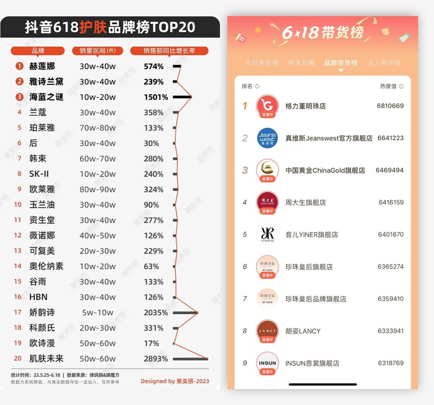 研究100个视频号头部直播间，我找到了下半年的3个趋势