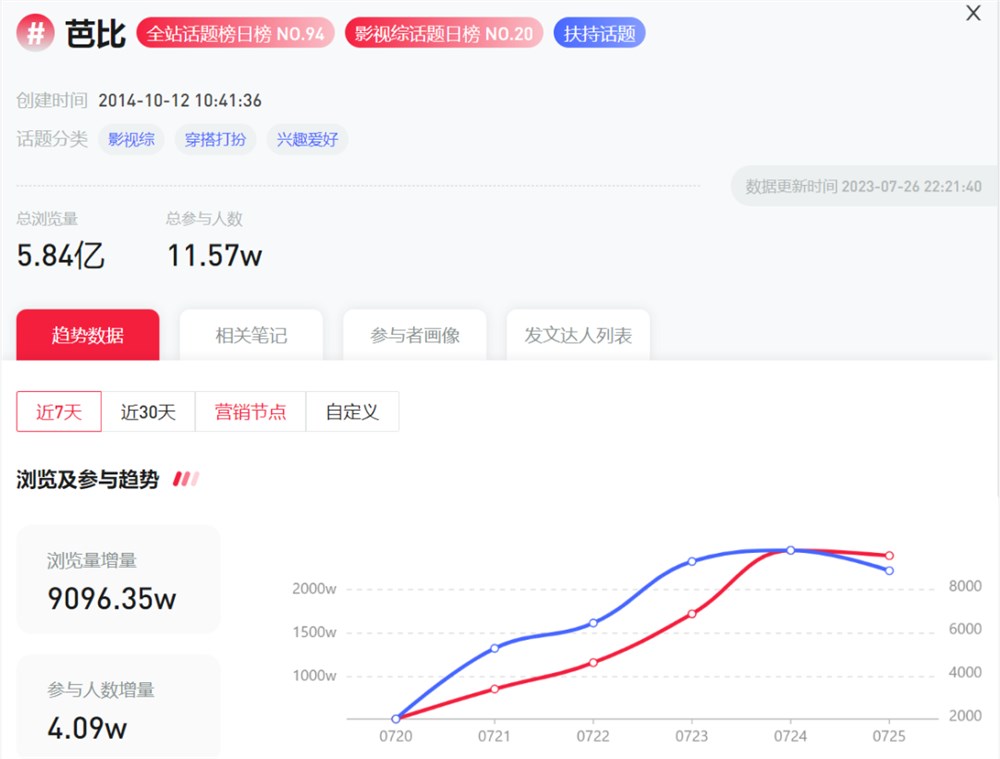 芭门兴起！百亿人次围观，联名商品售罄，一场全世界的粉色狂欢