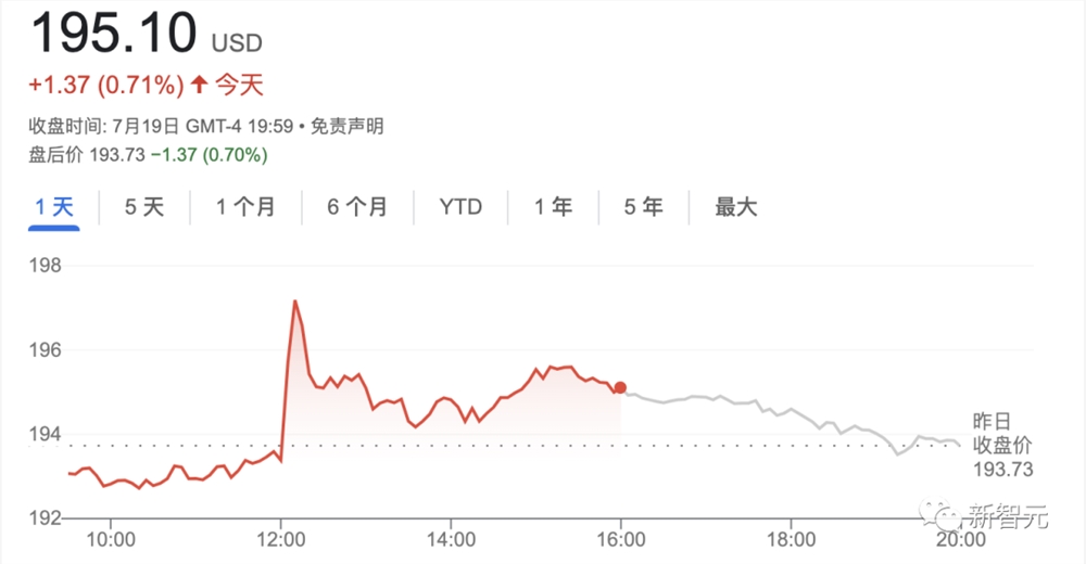 Apple GPT明年上iPhone！苹果被爆秘密研发Ajax框架，Siri大升级，市值几秒暴增千亿