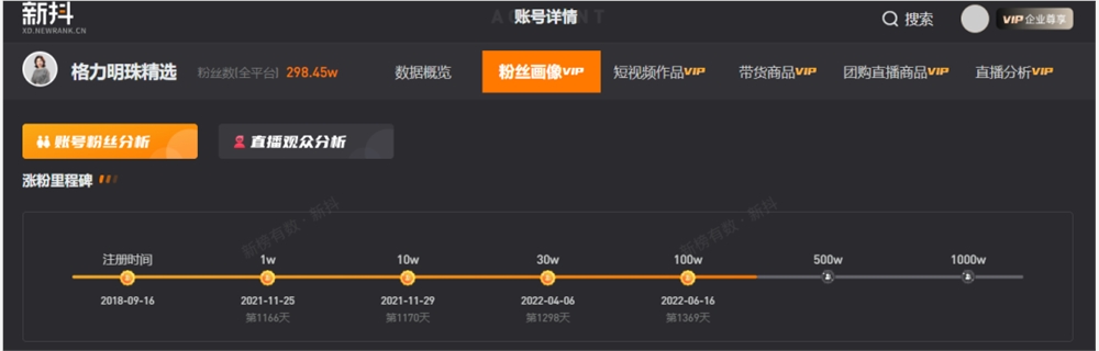 孟羽童离职两个月后，格力直播间怎么样了？
