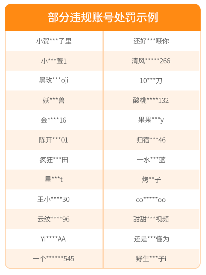 微信视频号打击低俗色情信息 ​累计处置14844个低俗色情账号