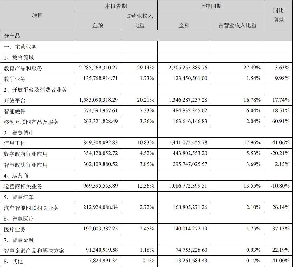 大模型故事，科大讯飞还没讲透