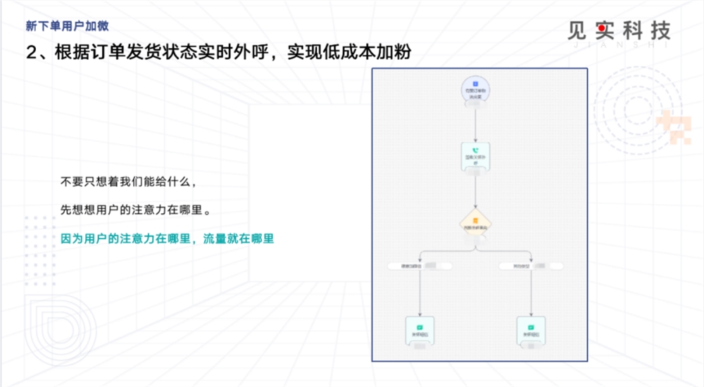 8大经典案例“破解”私域GMV与加粉率难题