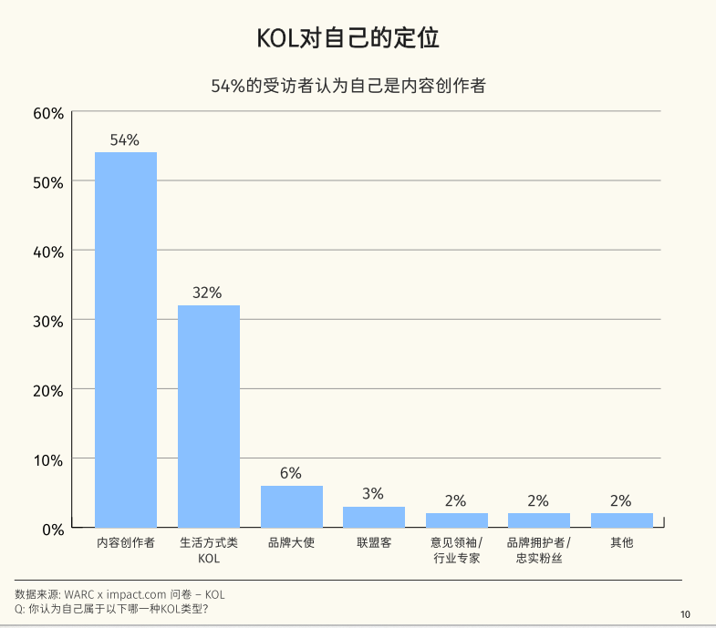 要“攻略”海外KOL，先搞明白ta们在想什么