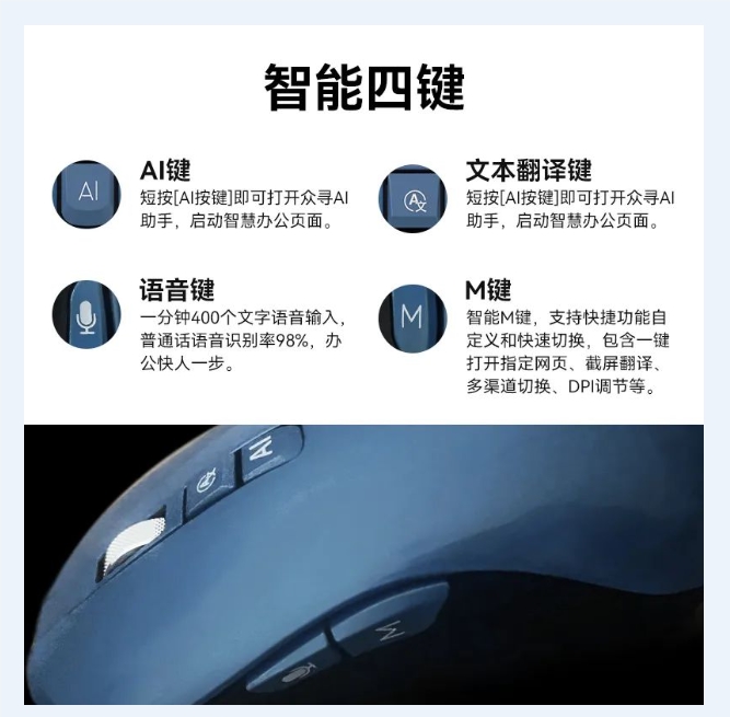 云从科技推出AI鼠标“众寻V1 PRO” 内置从容大模型