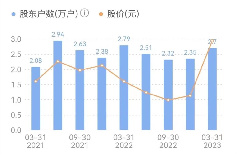 “妙鸭”出圈，躺赢的却是万兴科技？