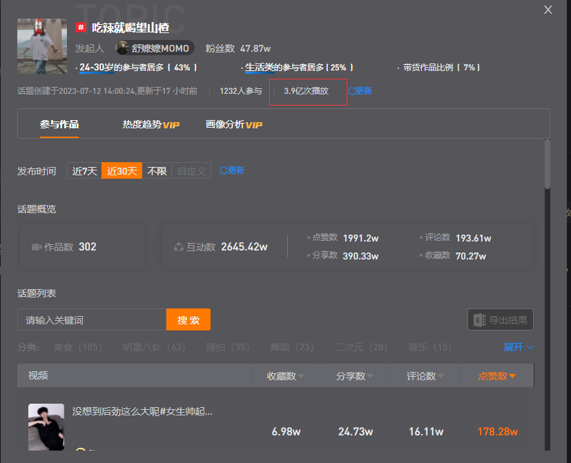 男色营销走红短视频，背后的流量逻辑让他们玩明白了