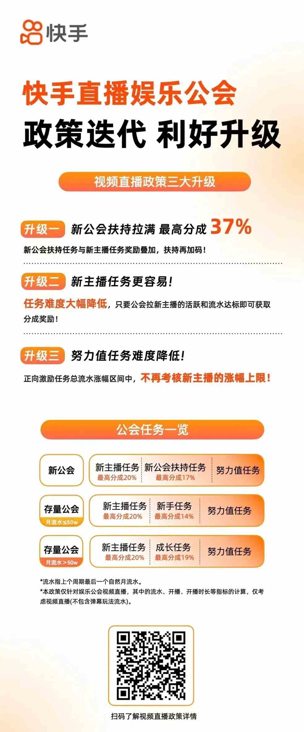 解读快手直播两大政策迭代：新公会最高87%分成，优质主播最高1.8万现金保底