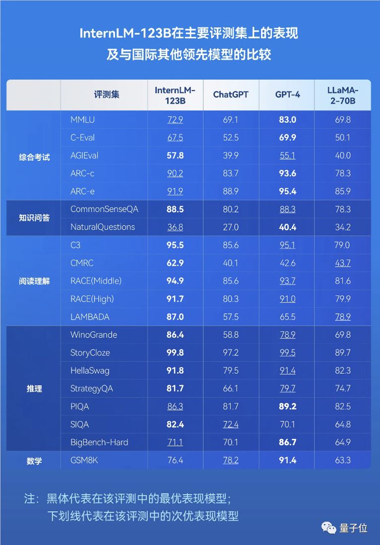 12项性能位居第一，中国最接近GPT-4的大模型来了！现已全面开放服务！