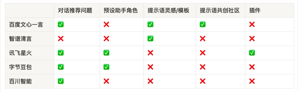 大模型牌桌最后能剩下谁？