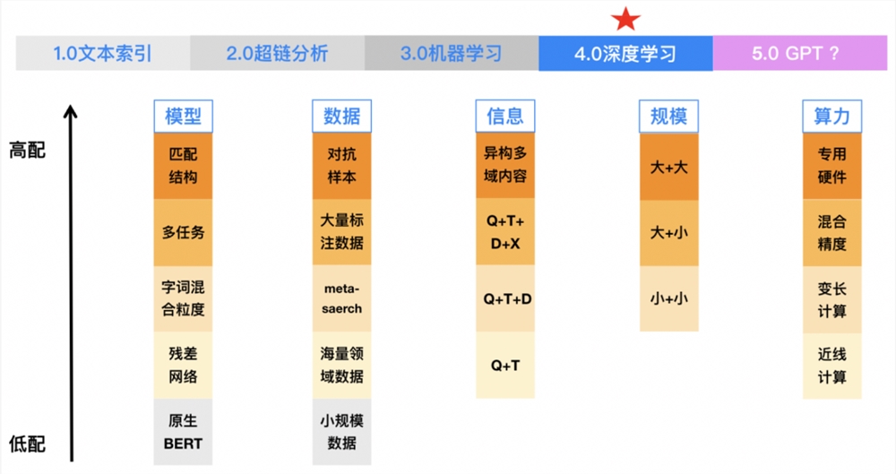 用AI大模型「改造」QQ浏览器搜索，腾讯独家揭秘