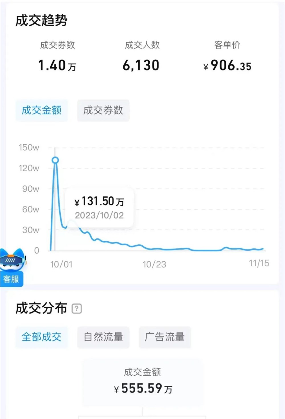 月流水稳至500万-700万：高客单日料店的全域新策略