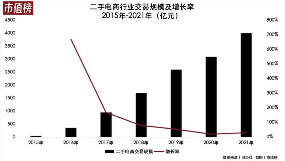 柠檬市场下的闲鱼们：做重资产还是做大规模