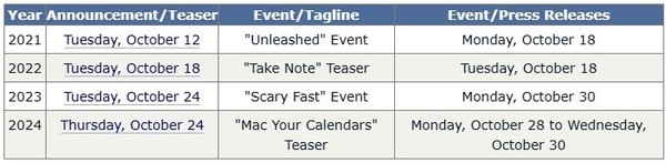 苹果或于10月底发布多款新品 含iPad Pro、Vision Pro等